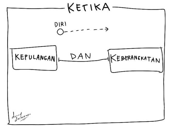 Perjalanan Penyair, Perjalanan Puisi